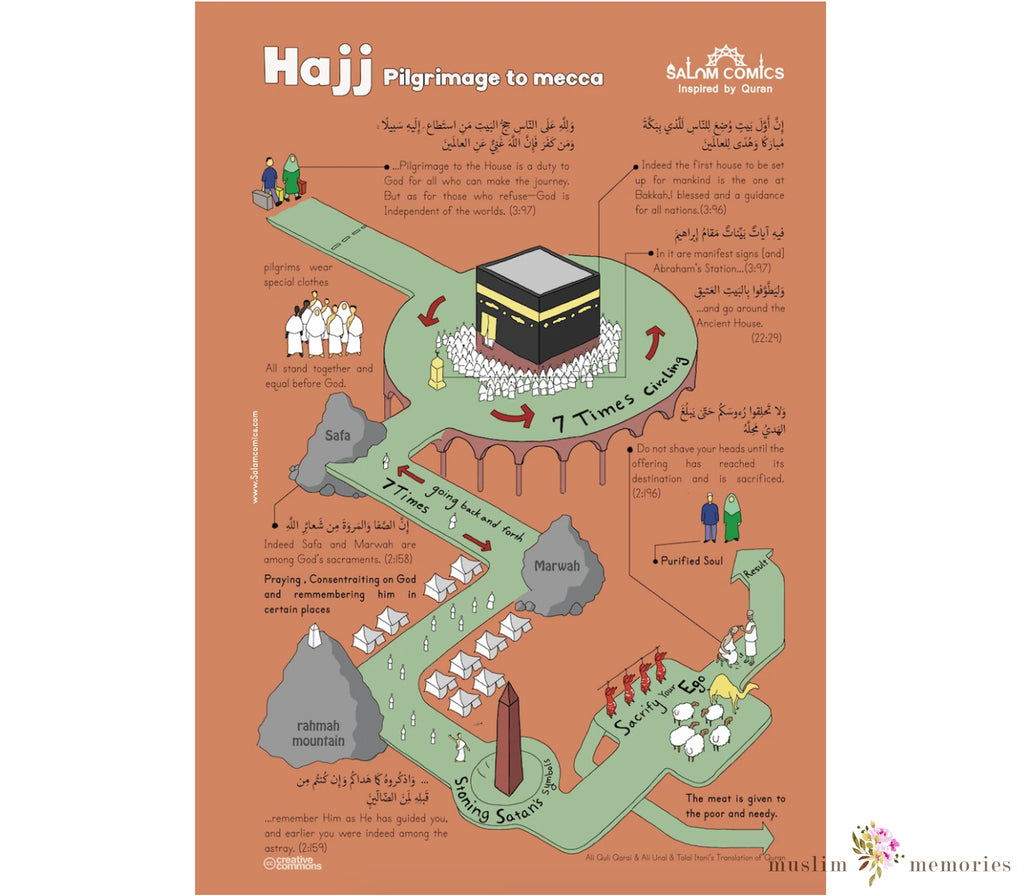 Quranic Infographics - A Collection of Illustrations Inspired by the Qur'an Muslim Memories