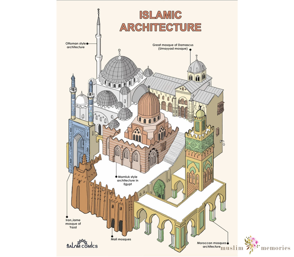 Quranic Infographics - A Collection of Illustrations Inspired by the Qur'an Muslim Memories